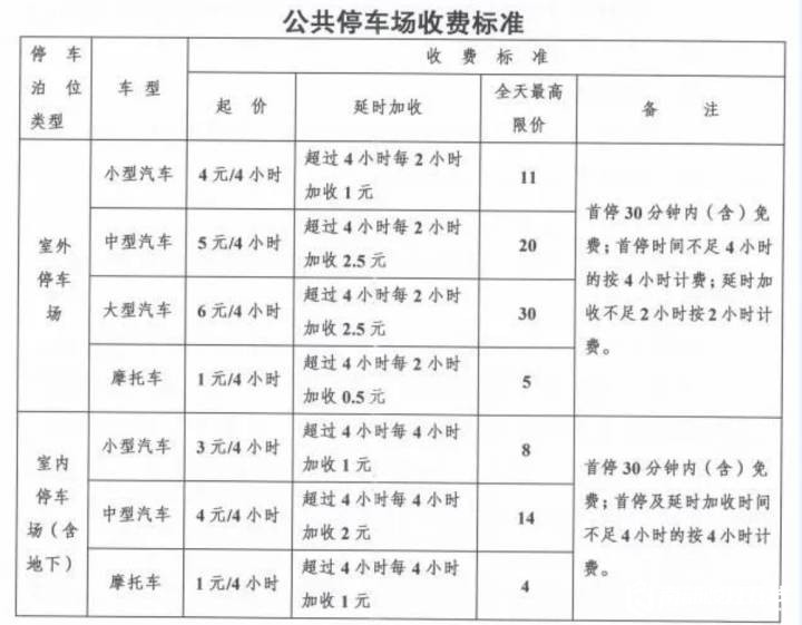 南部茶馆-南部陵江在线关注：南部县城区智慧停车项目收费标准出炉！南部陵江在线(1)